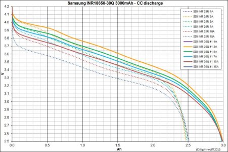 Samsung INR18650-30Q vs -25R.jpg