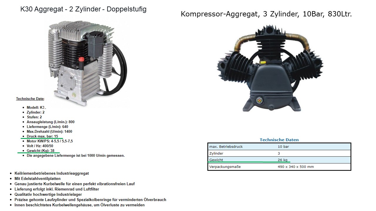 Kompressor-Aggregat, 3 Zylinder, 7.5KW, 10Bar, 830Ltr.