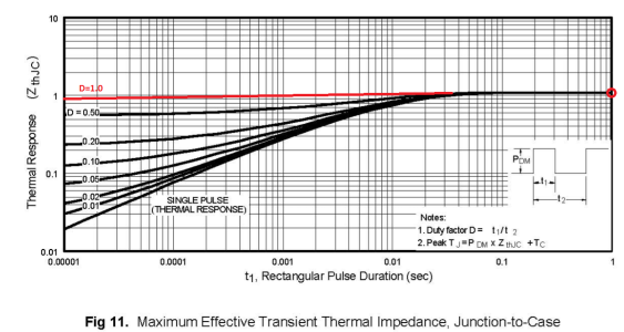 Transient thermal impedance.png